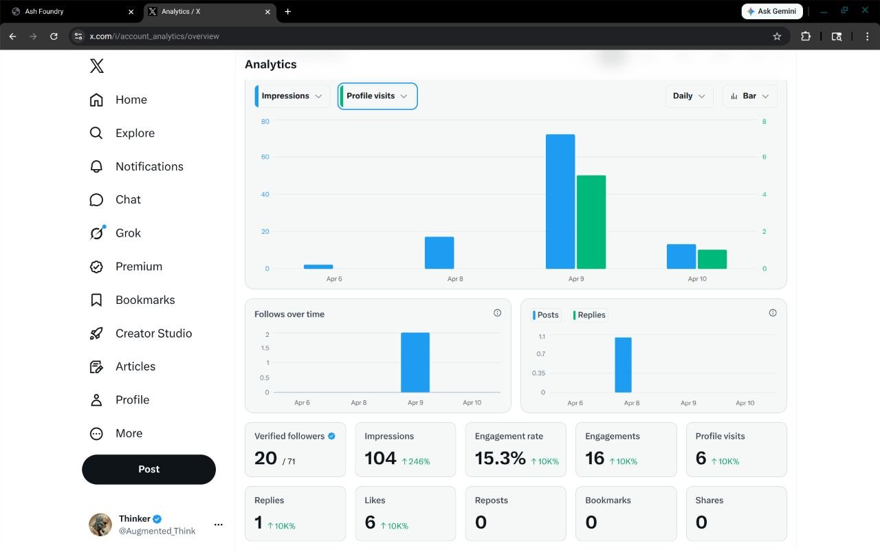 Original X Analytics Dashboard for Thinker profile on April 10, 2026